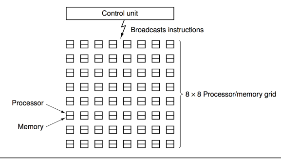 image/universita/ex-notion/CPU e storia degli elaboratori/Untitled 3